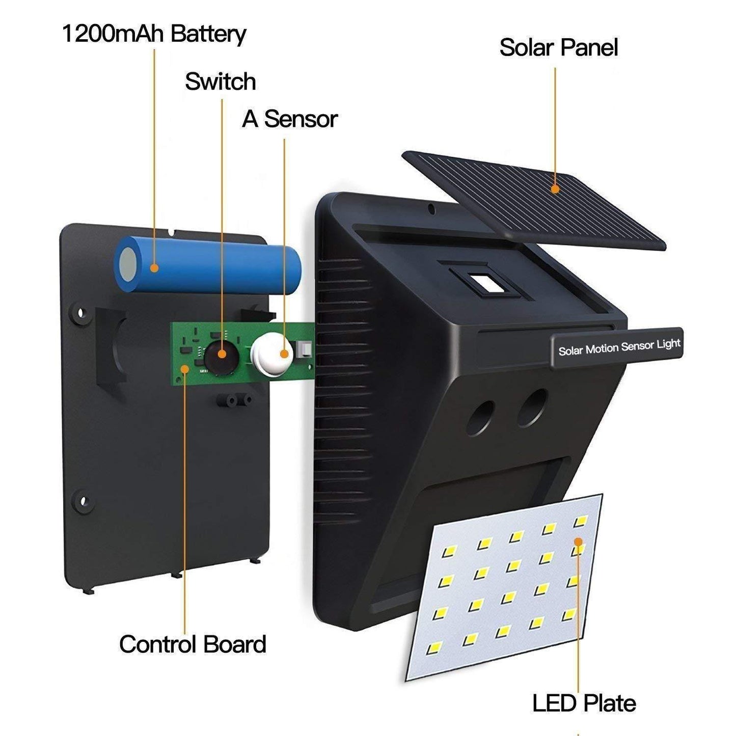 Solar LED Light - 20 Bright LEDs with Motion Sensors for India
